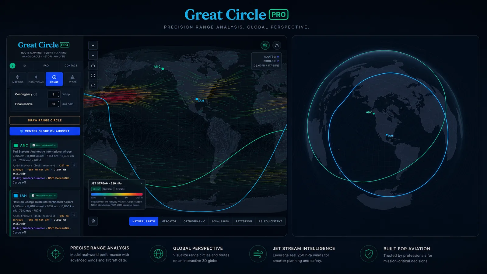 Great Circle Pro comparing the Boeing 787-9 wind-adjusted range circles from Anchorage and Houston over the seasonal 250 hPa jet stream, shown on a flat map and a globe