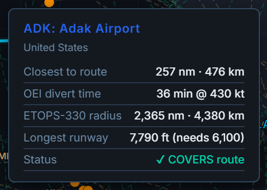 Great Circle Pro tooltip for Adak Airport in the Aleutians showing a 7,790 foot runway against the 6,100 feet a Boeing 787-9 needs to land, marked covers route