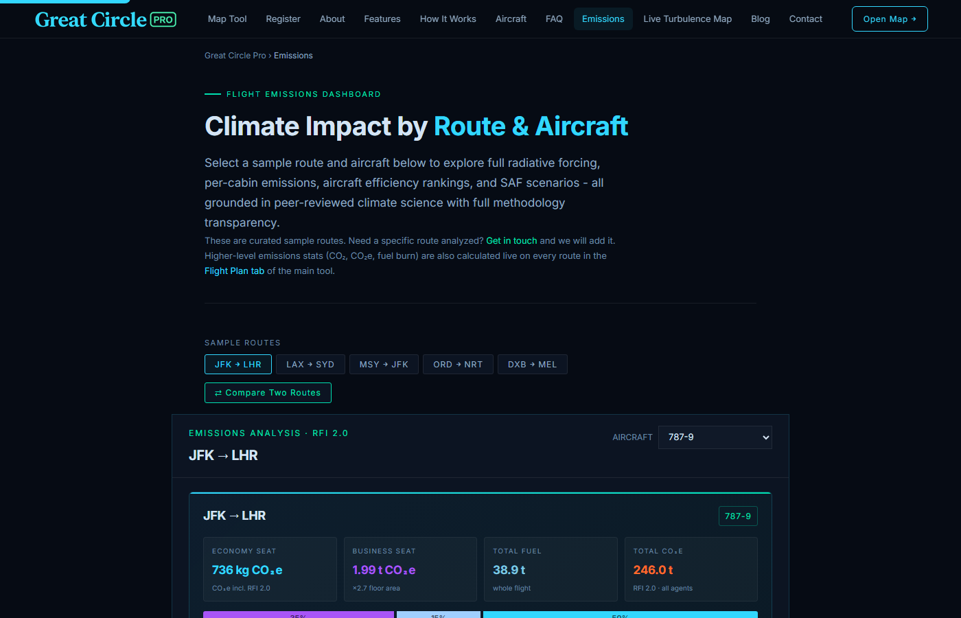 Great Circle Pro standalone flight emissions calculator dashboard showing per-cabin CO2e, total fuel, and RFI-weighted CO2e by route and aircraft
