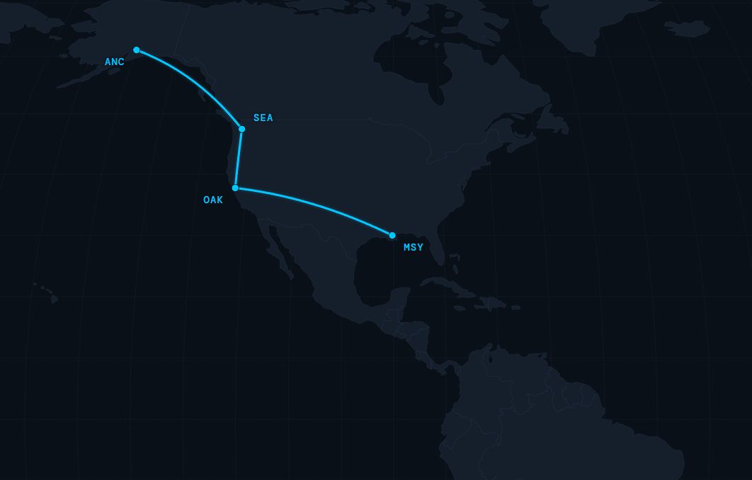 Great Circle Pro multi-leg chain routing showing an ANC-SEA-OAK-MSY flight sequence on a dark world map