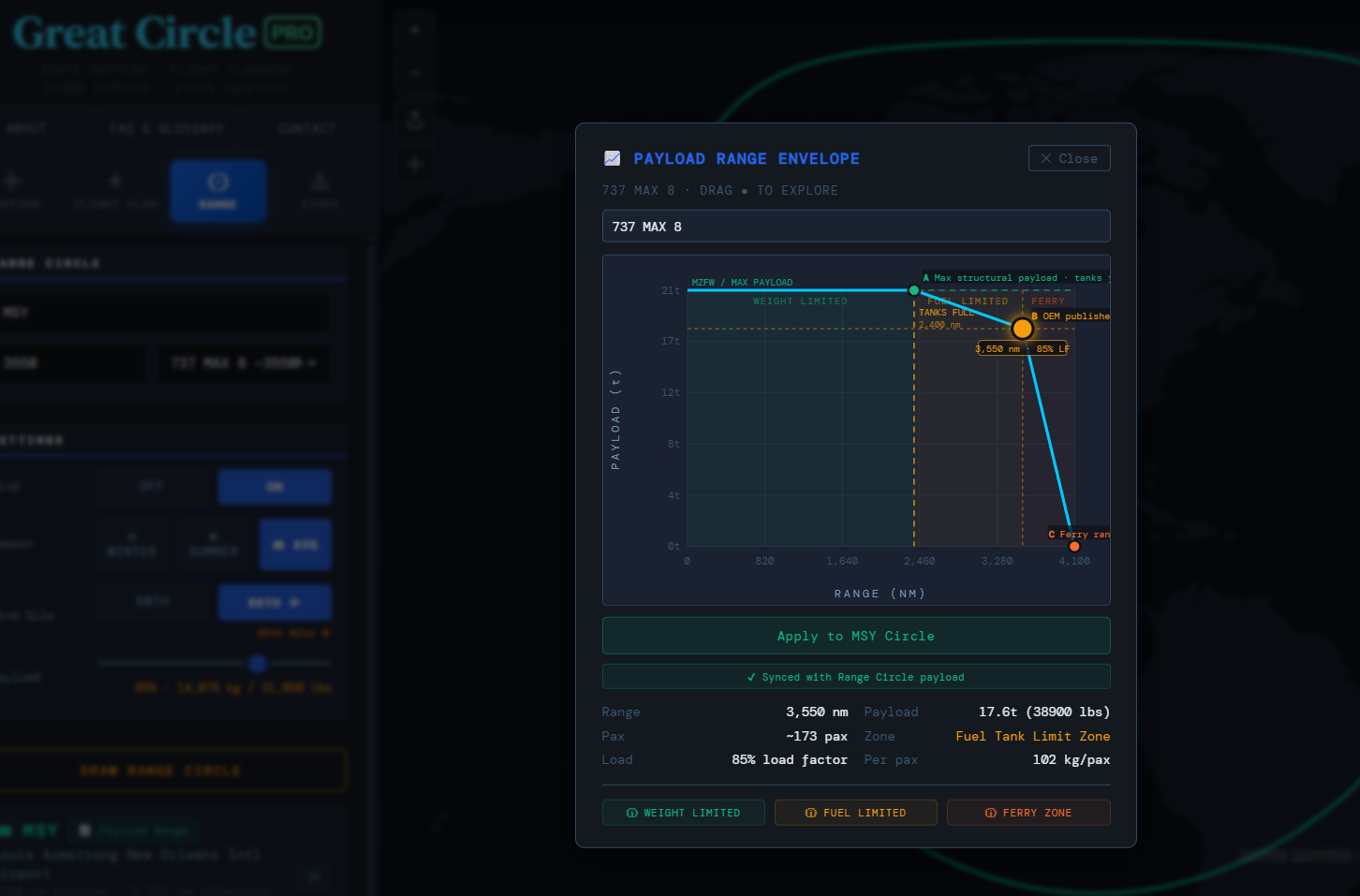 Interactive payload-range envelope chart for the 737 MAX 8 showing weight-limited, fuel-limited, and ferry zones